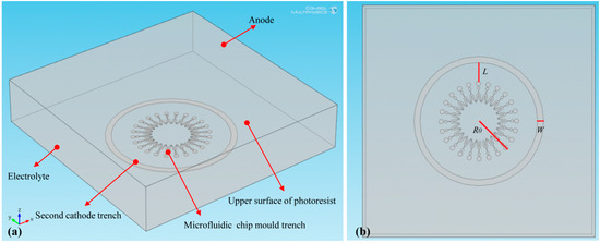 Micromachines 07 00007 g002 550