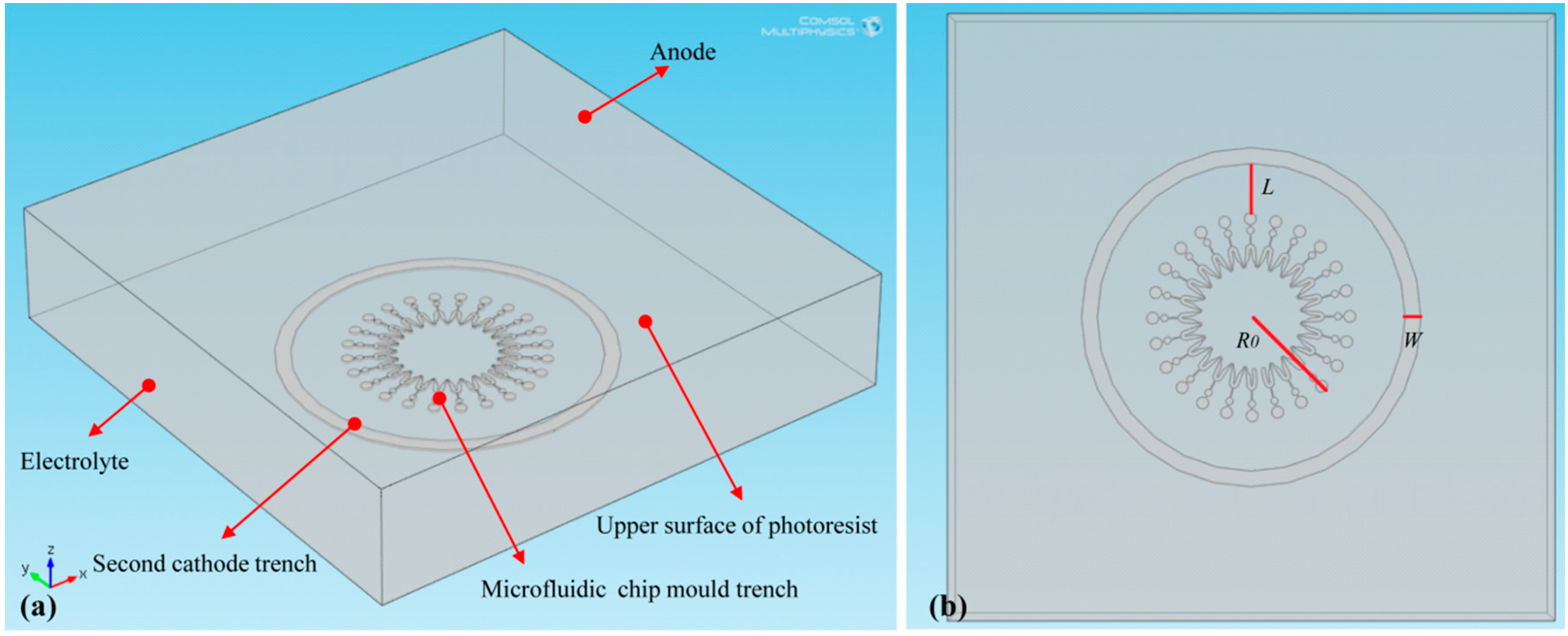 Micromachines 07 00007 g002