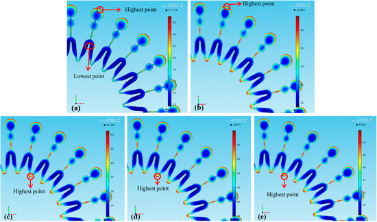 Micromachines 07 00007 g006 550
