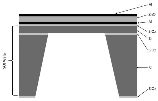 Micromachines 07 00008 g001 550