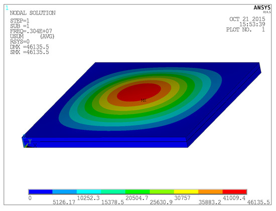 Micromachines 07 00008 g002 550