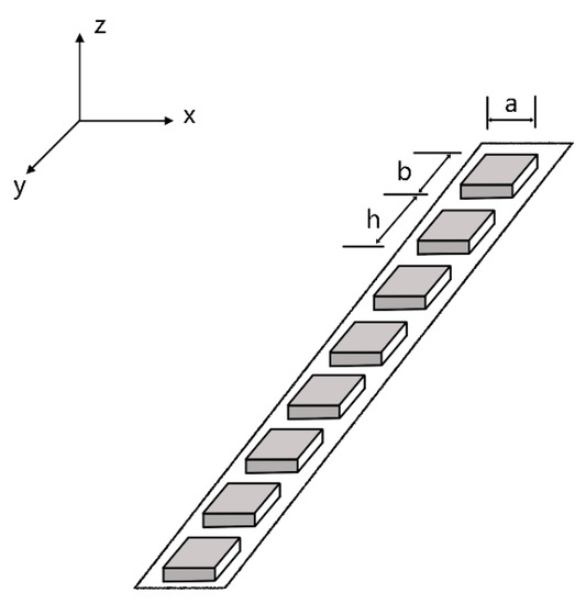 Micromachines 07 00008 g003 550