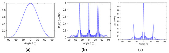 Micromachines 07 00008 g006 550