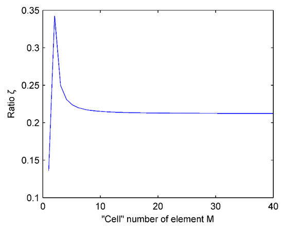 Micromachines 07 00008 g009 550