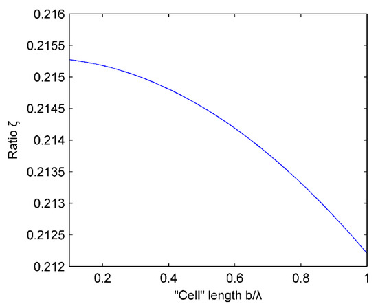Micromachines 07 00008 g010 550