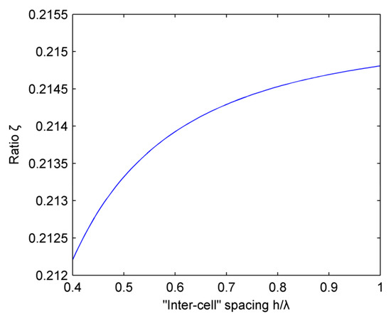 Micromachines 07 00008 g011 550
