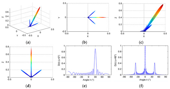 Micromachines 07 00008 g013 550