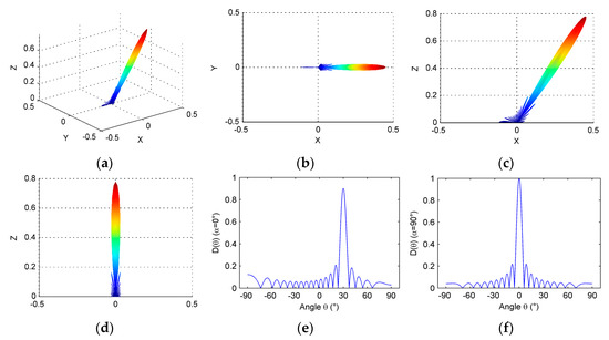 Micromachines 07 00008 g014 550