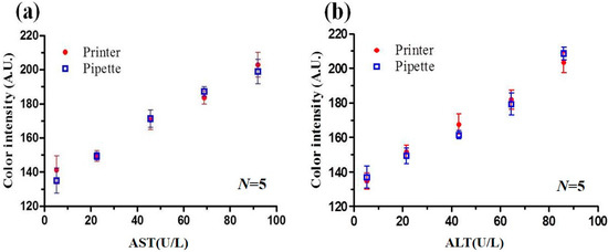 Micromachines 07 00009 g005 550