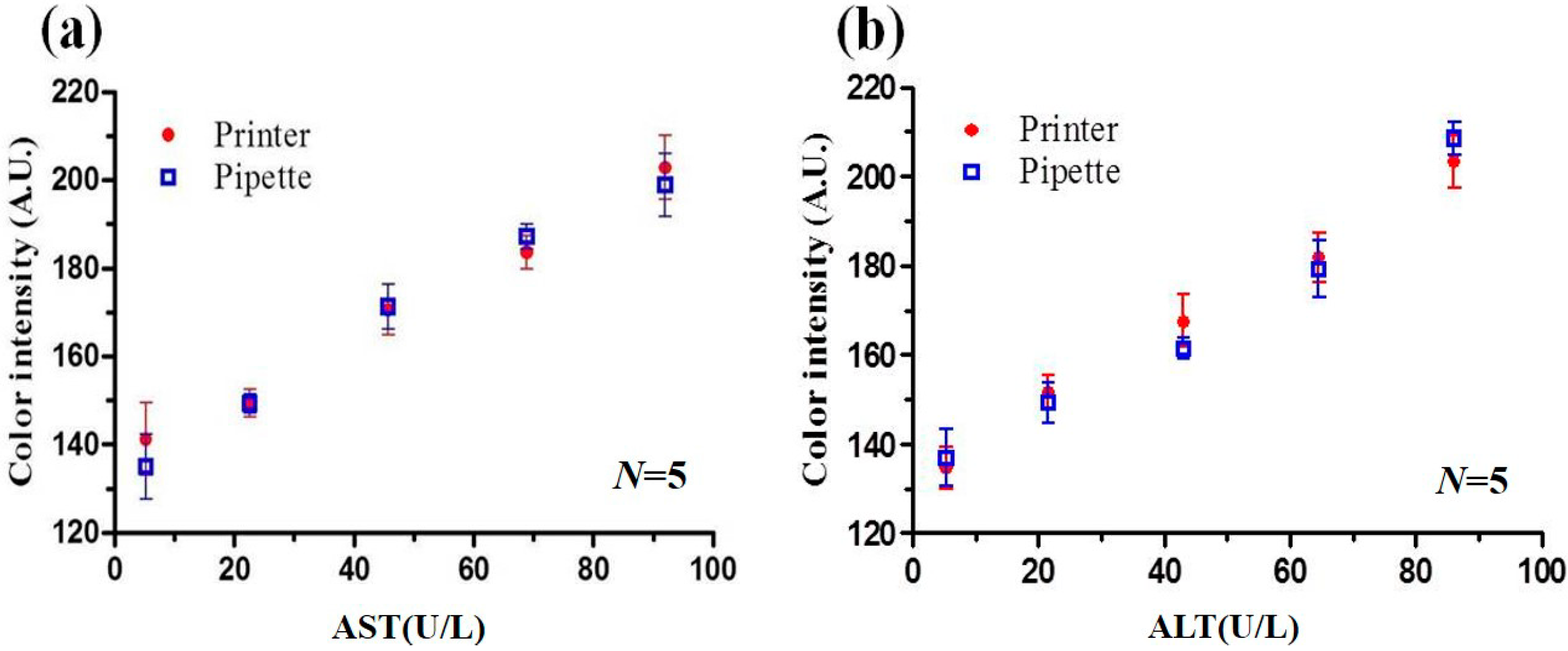 Micromachines 07 00009 g005