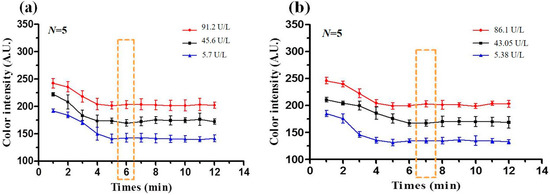 Micromachines 07 00009 g006 550