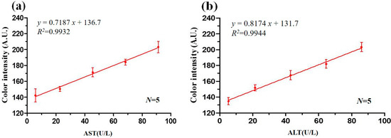 Micromachines 07 00009 g007 550