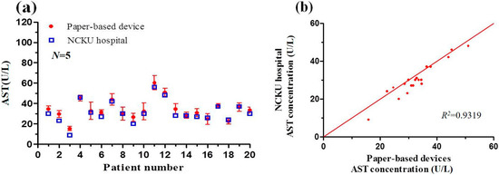 Micromachines 07 00009 g008 550