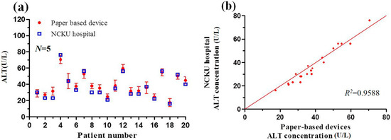Micromachines 07 00009 g009 550