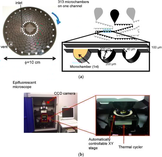 Micromachines 07 00010 g001 550