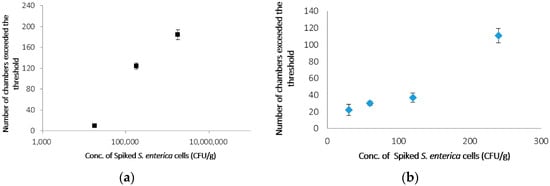 Micromachines 07 00010 g005 550