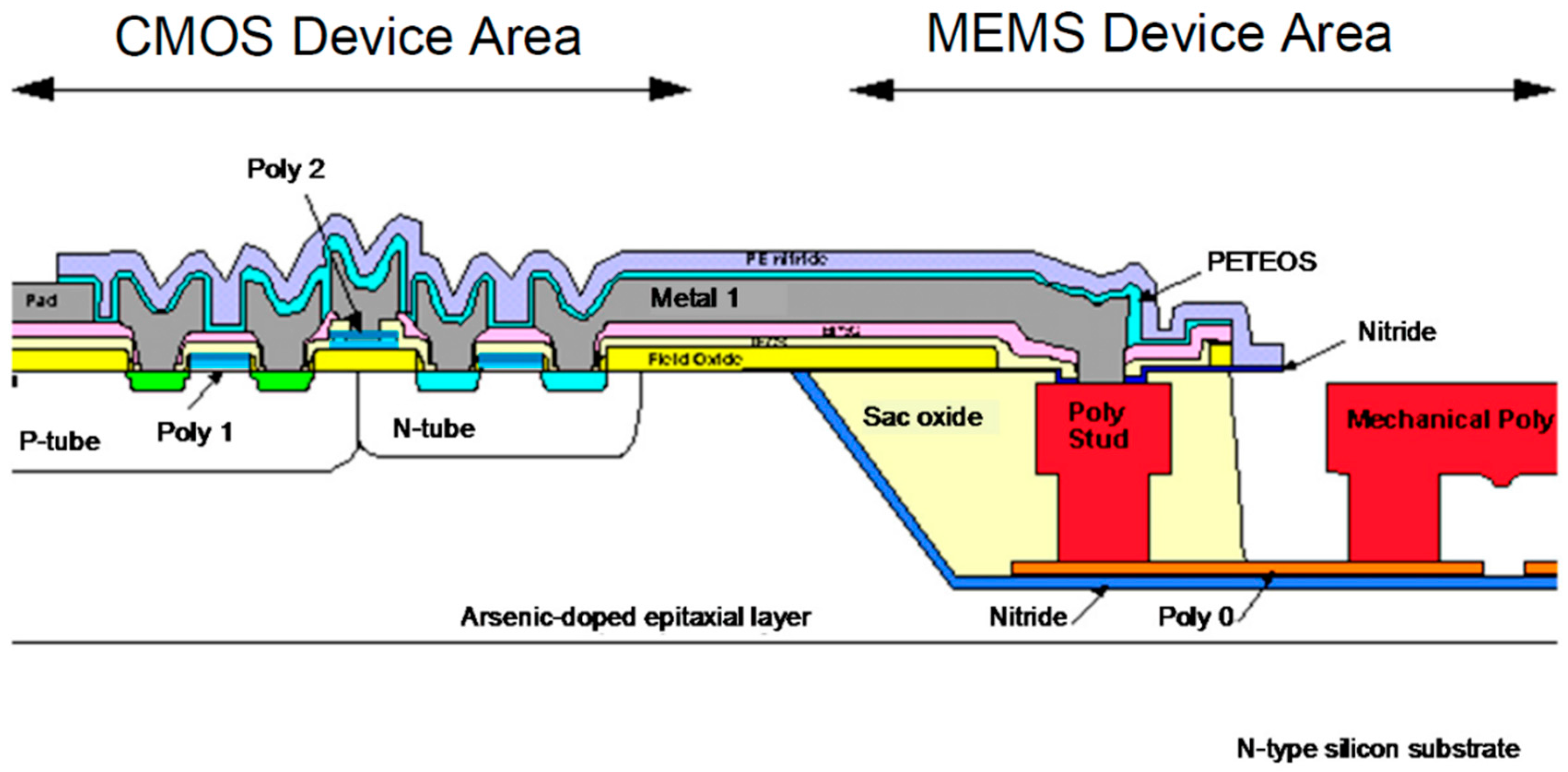 Micromachines 07 00014 g001