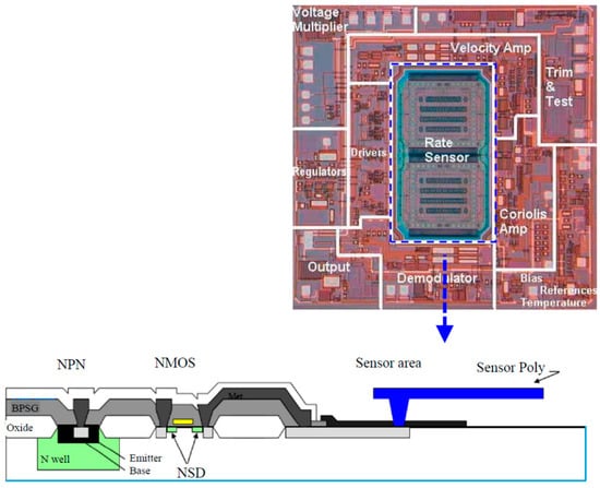 Micromachines 07 00014 g003 550