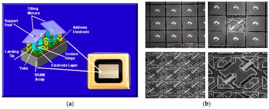 Micromachines 07 00014 g004 550