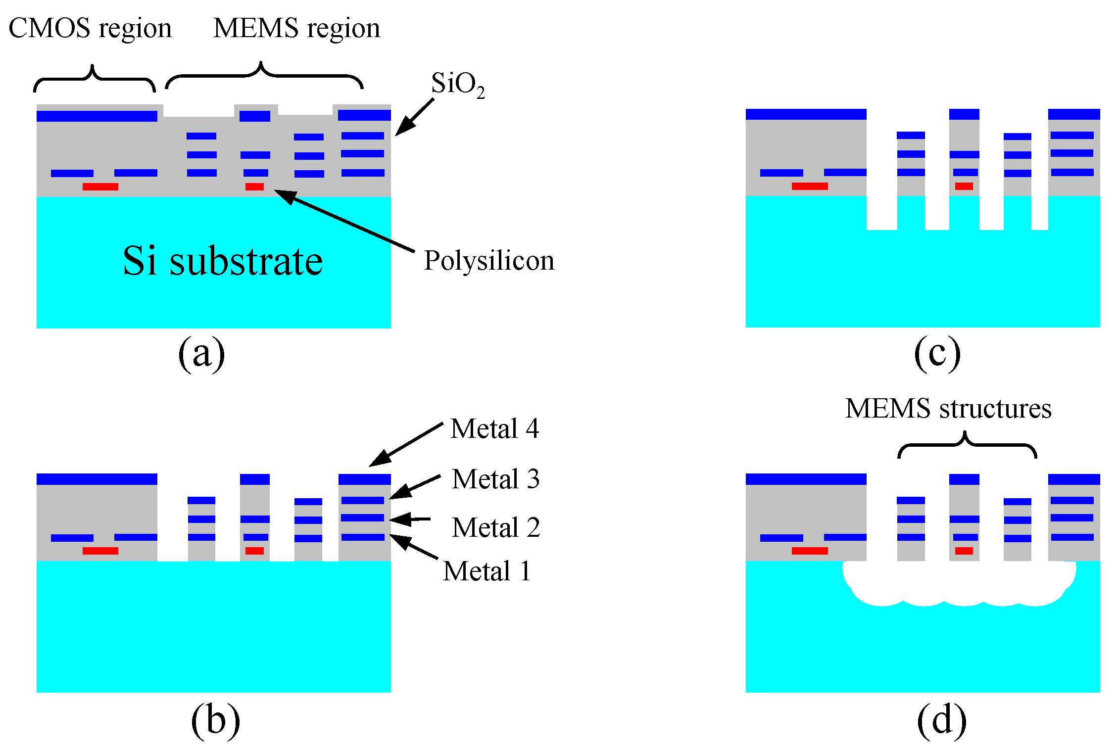 Micromachines 07 00014 g006