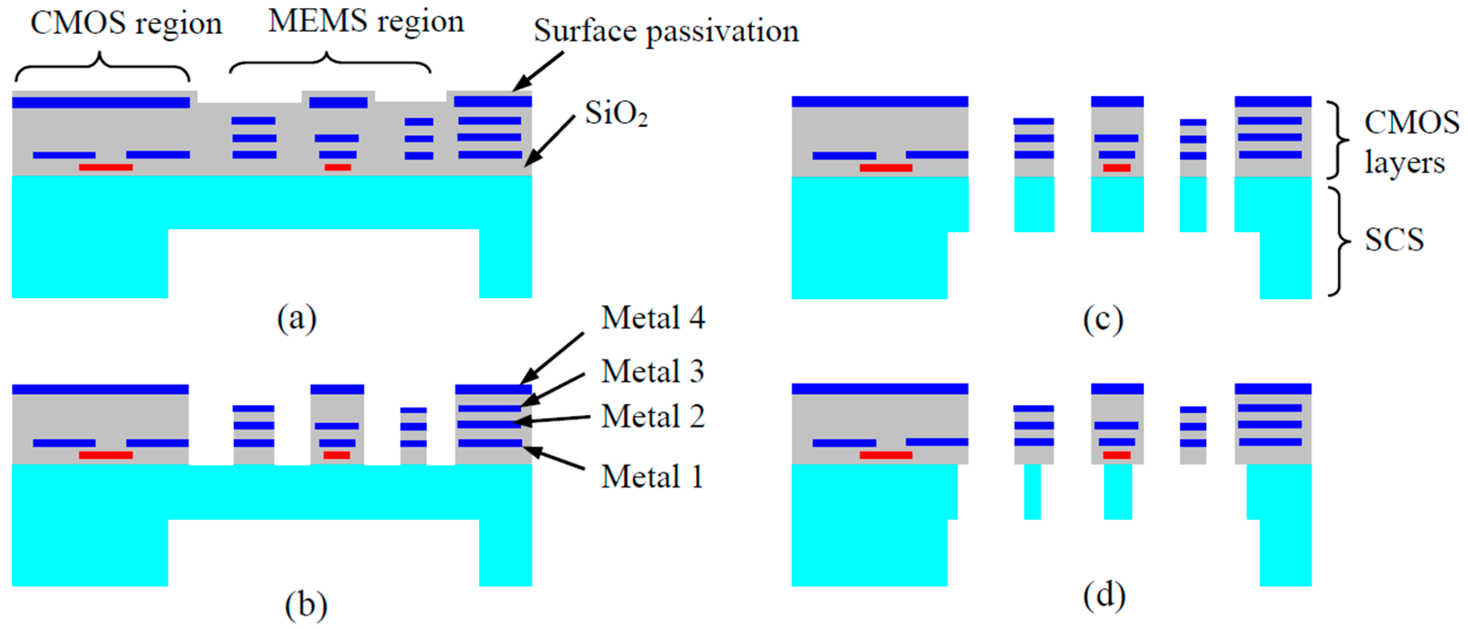 Micromachines 07 00014 g008