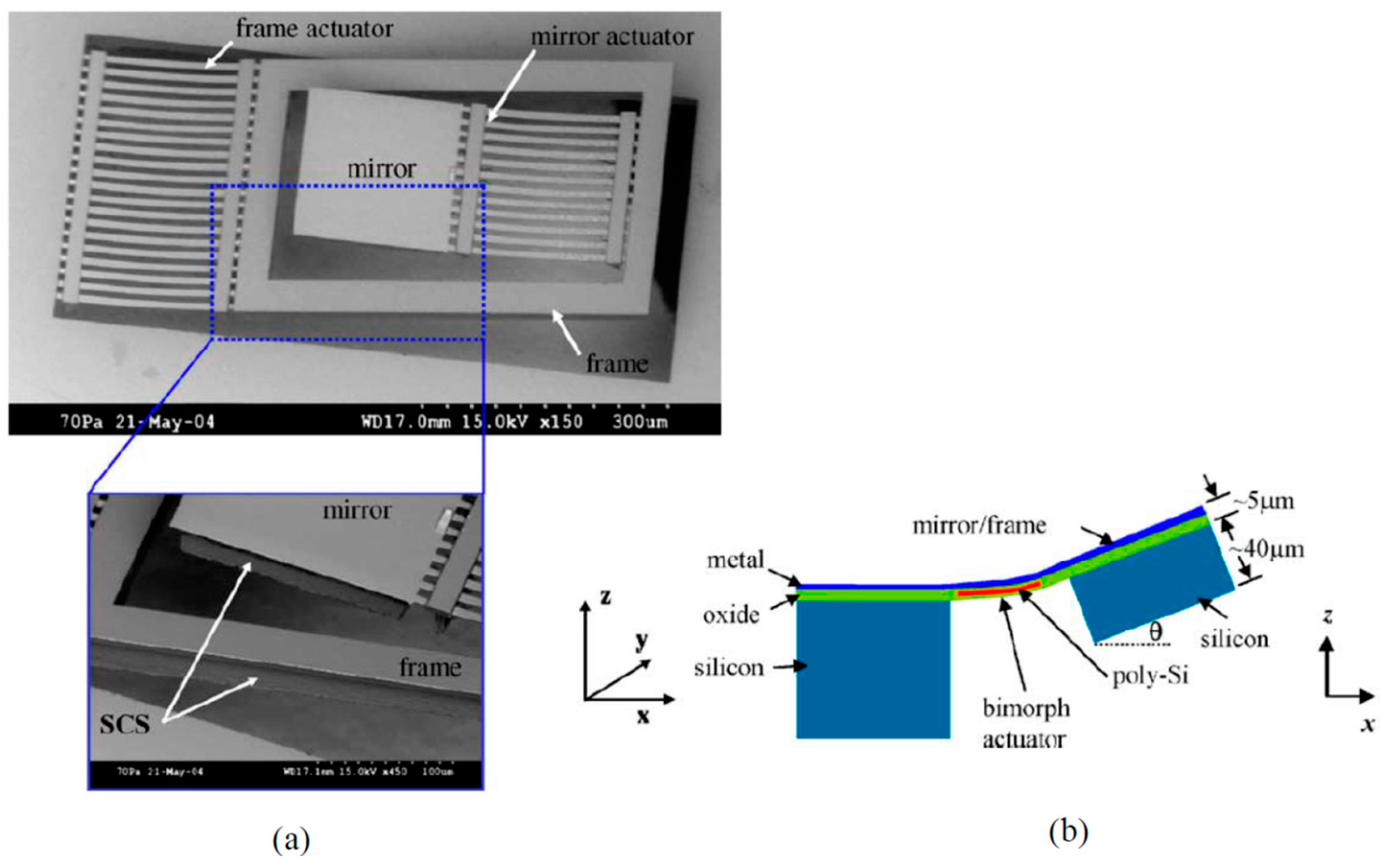 Micromachines 07 00014 g009