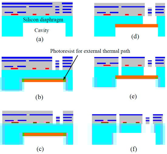 Micromachines 07 00014 g010 550