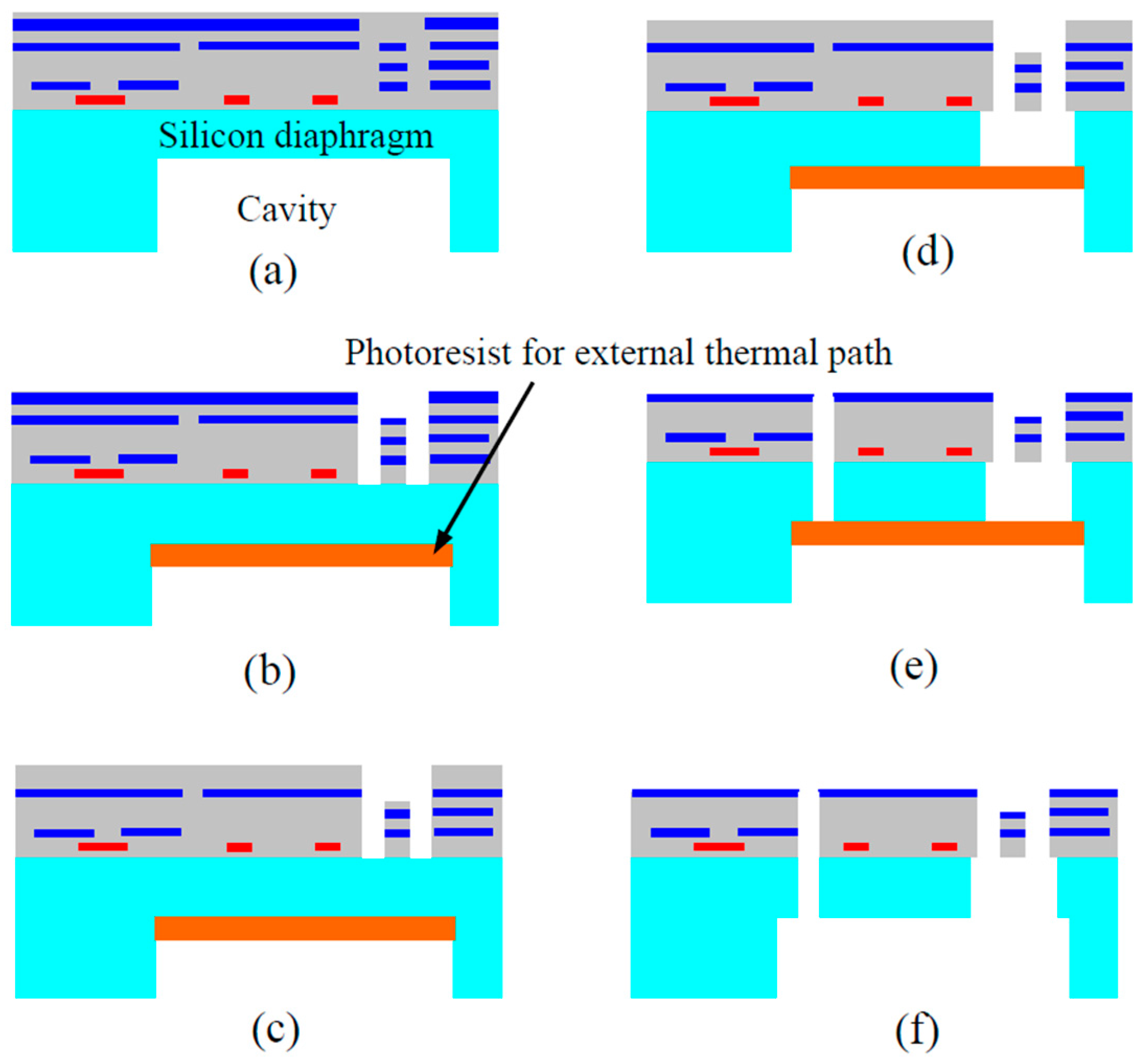 Micromachines 07 00014 g010