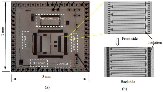 Micromachines 07 00014 g011 550