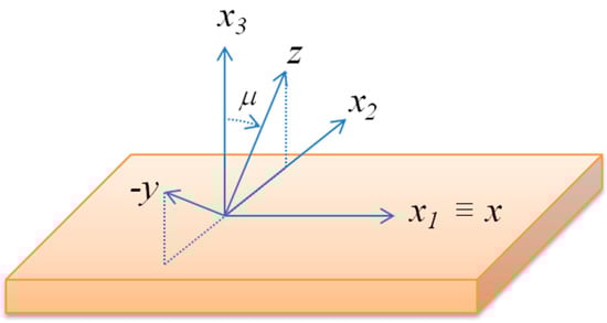 Micromachines 07 00015 g001 550