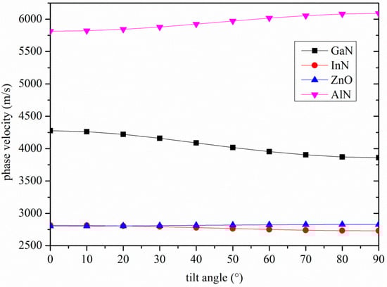 Micromachines 07 00015 g002 550