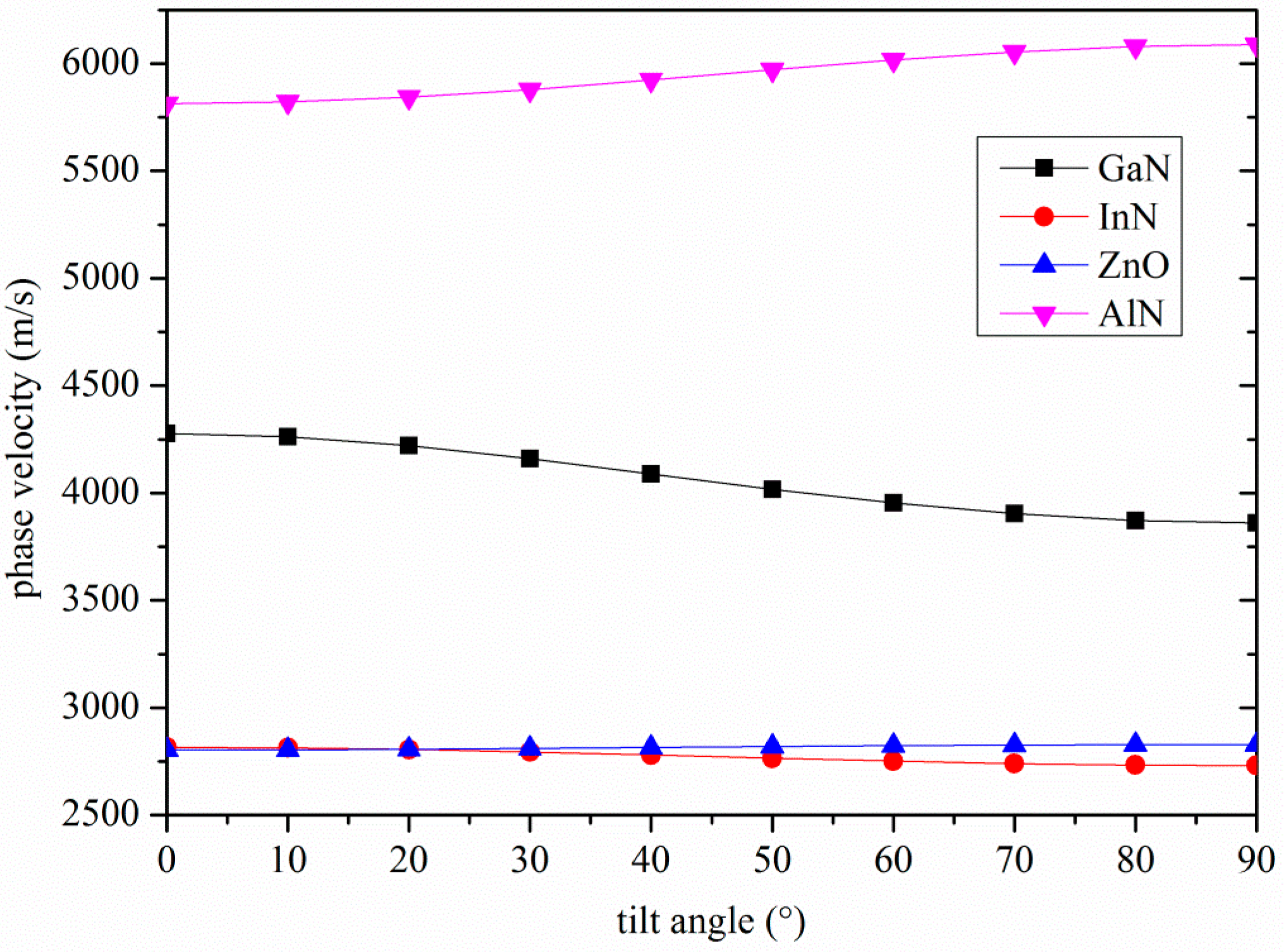 Micromachines 07 00015 g002