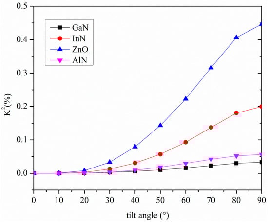 Micromachines 07 00015 g003 550