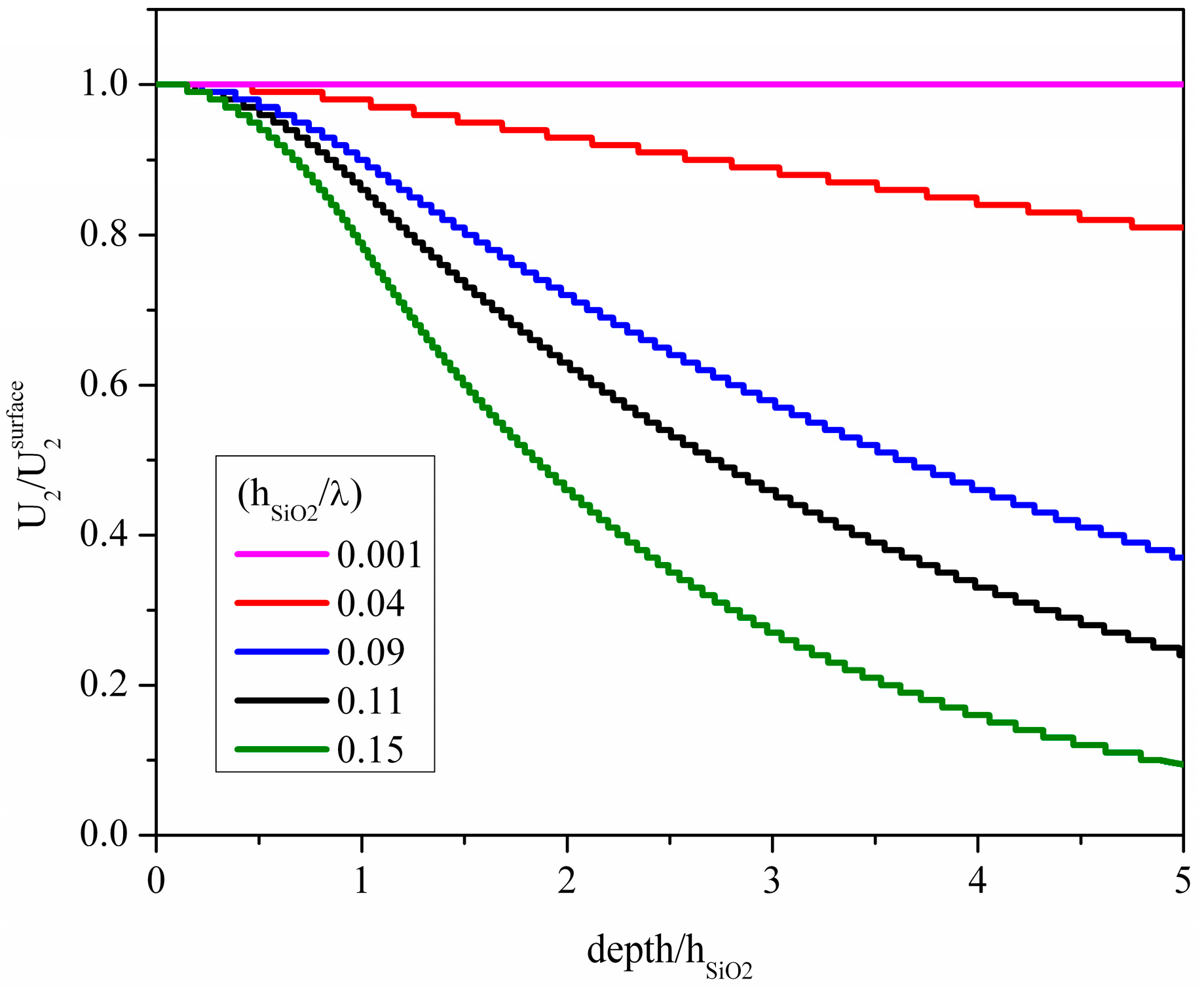 Micromachines 07 00015 g004