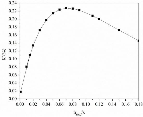Micromachines 07 00015 g005 550