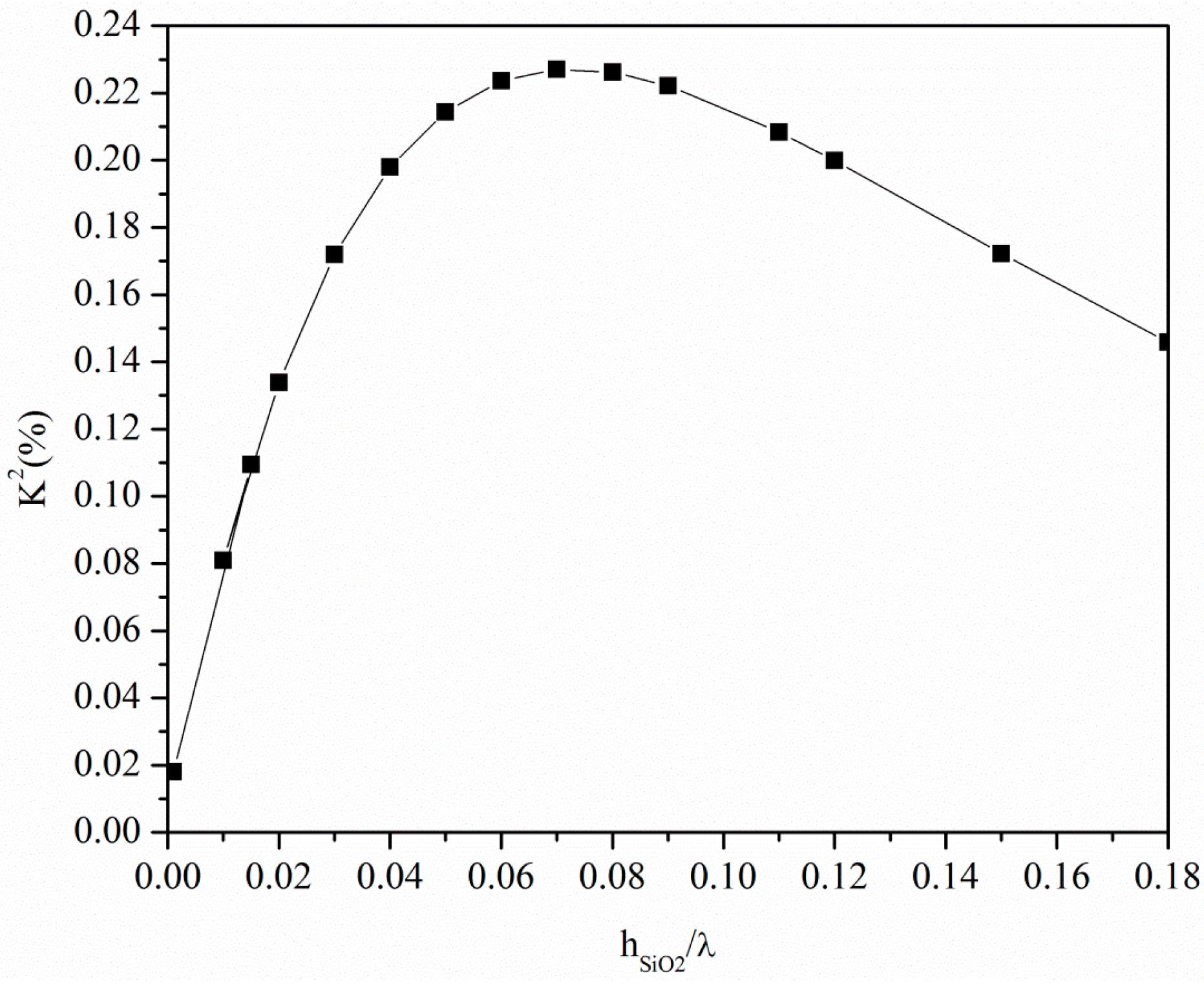 Micromachines 07 00015 g005