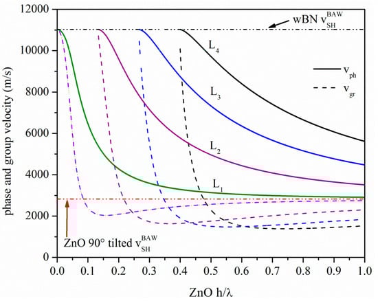 Micromachines 07 00015 g006 550