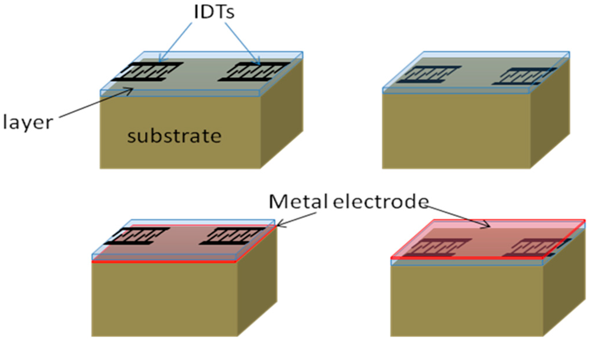 Micromachines 07 00015 g007