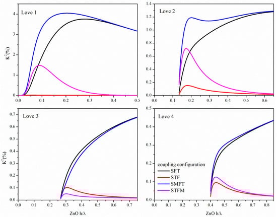 Micromachines 07 00015 g008 550