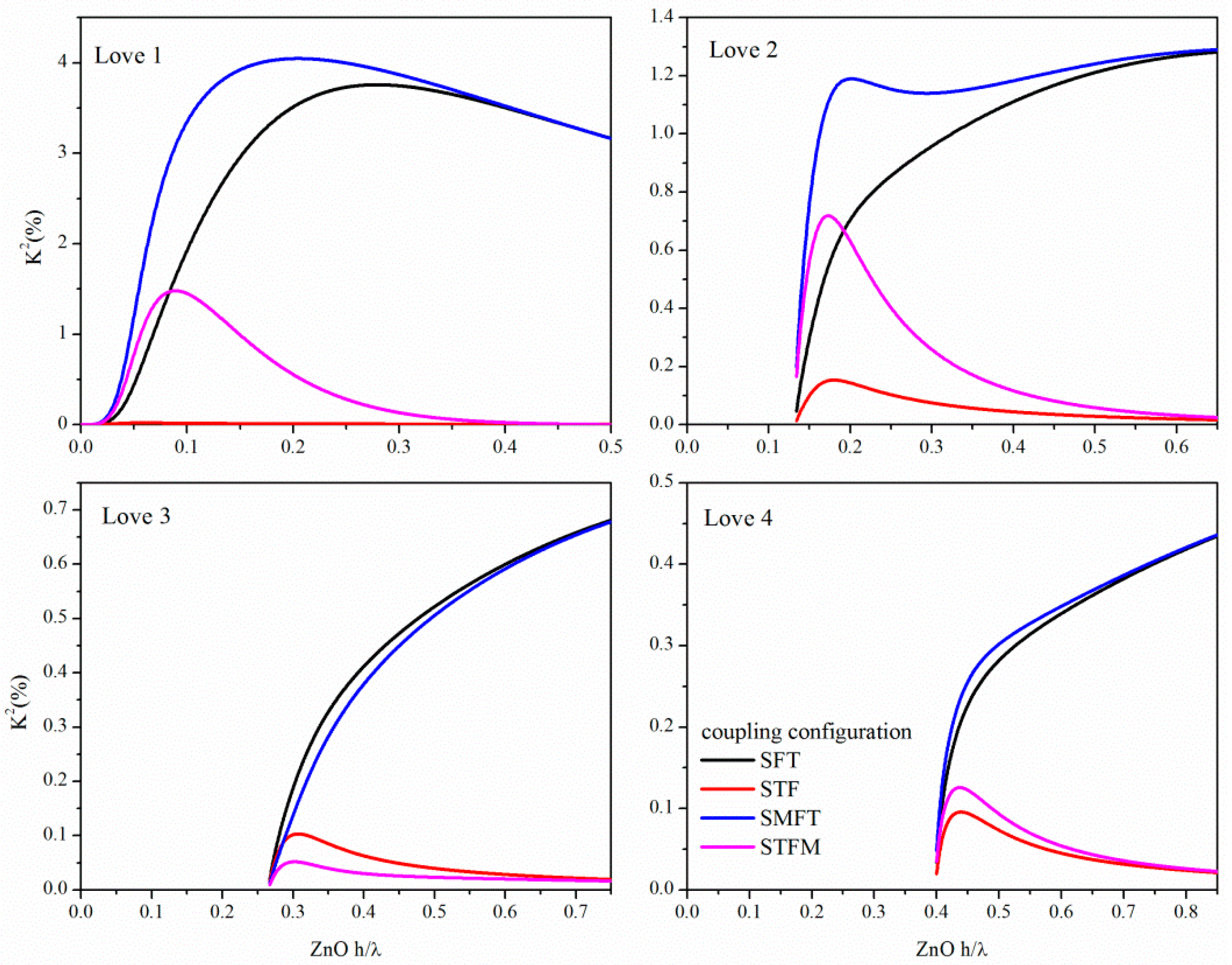 Micromachines 07 00015 g008