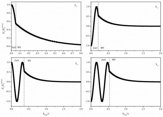 Micromachines 07 00015 g009 550