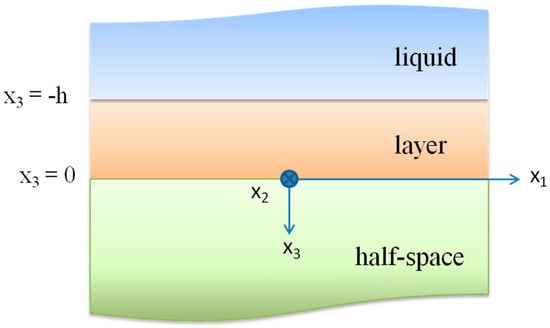Micromachines 07 00015 g010 550