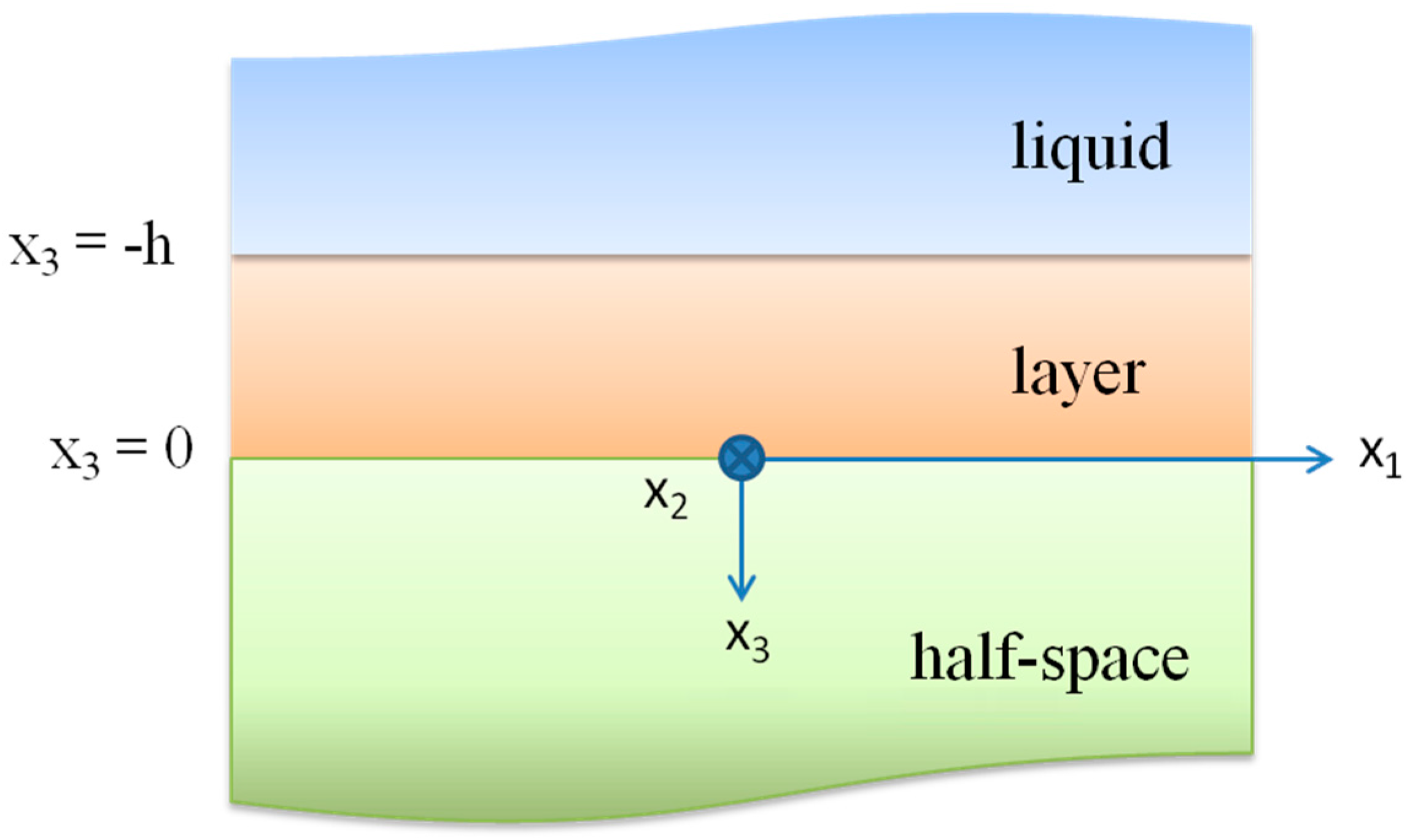 Micromachines 07 00015 g010