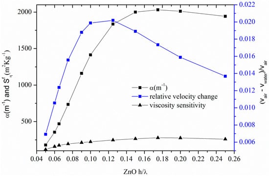 Micromachines 07 00015 g011 550