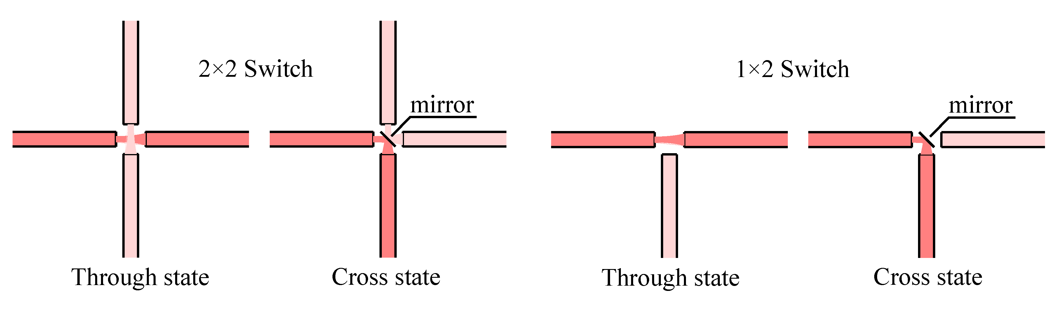 Micromachines 07 00018 g008