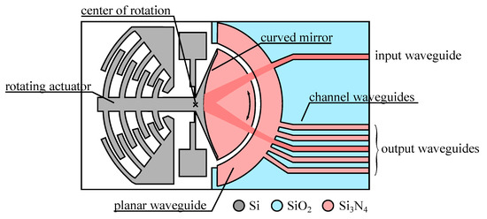 Micromachines 07 00018 g009 550