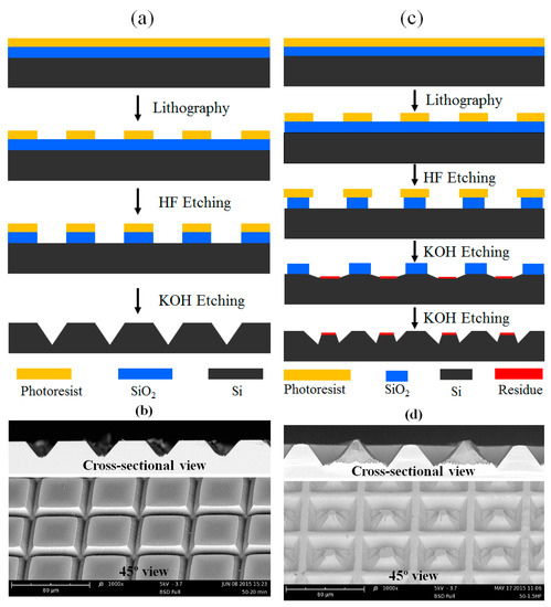 Micromachines 07 00019 g001 550