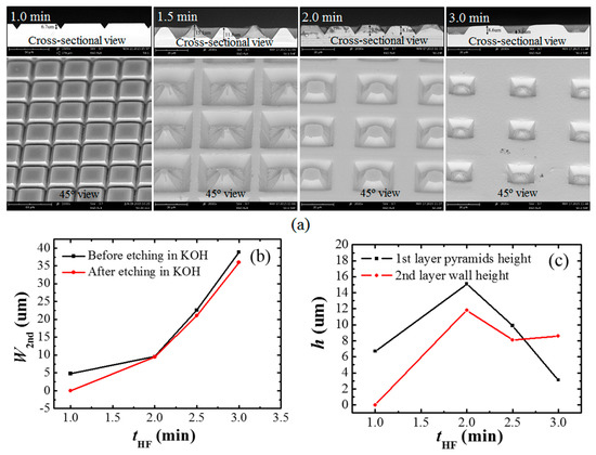 Micromachines 07 00019 g003 550