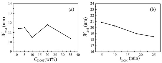 Micromachines 07 00019 g004 550