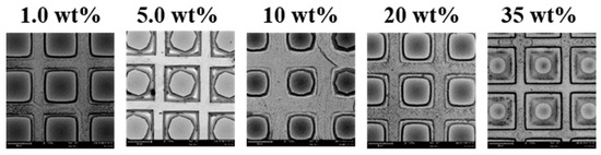 Micromachines 07 00019 g005 550
